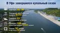 ��������� ����� � ��� ��������: 164 000 ���������� � 151 ��������� �����