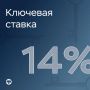 ���������� �������� �������� ������ �� ������ 14% �������