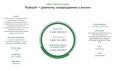 Подведены итоги конкурса Фонда грантов Главы Республики Башкортостан на развитие институтов гражданского общества и реализацию социально значимых проектов