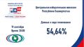 �� ��������� �� 20.00 ����� 19 �������� 2026 ���� ���� ����������� �� �������, ����������� �� 20 �������� 2026 ����, ��������� 54,64 %