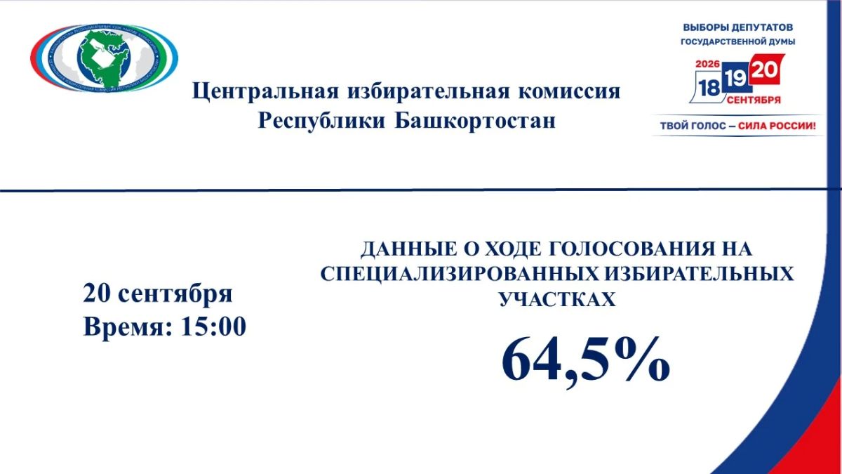 В Центризбиркоме республики секретарь комиссии Марина Долматова провела брифинг для представителей средств массовой информации В Центризбиркоме республики секретарь комиссии Марина Долматова провела брифинг для представителей средств массовой информации