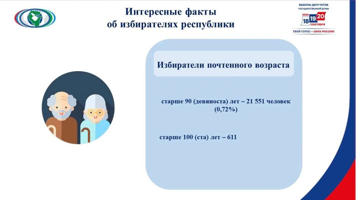 В Центризбиркоме республики секретарь комиссии Марина Долматова провела брифинг для представителей средств массовой информации В Центризбиркоме республики секретарь комиссии Марина Долматова провела брифинг для представителей средств массовой информации