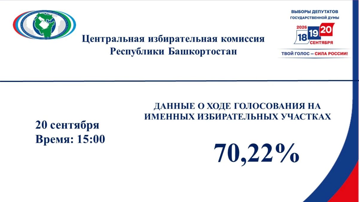 В Центризбиркоме республики секретарь комиссии Марина Долматова провела брифинг для представителей средств массовой информации В Центризбиркоме республики секретарь комиссии Марина Долматова провела брифинг для представителей средств массовой информации