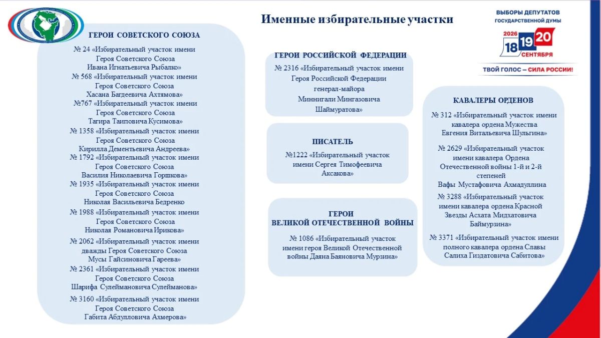 В Центризбиркоме республики секретарь комиссии Марина Долматова провела брифинг для представителей средств массовой информации В Центризбиркоме республики секретарь комиссии Марина Долматова провела брифинг для представителей средств массовой информации
