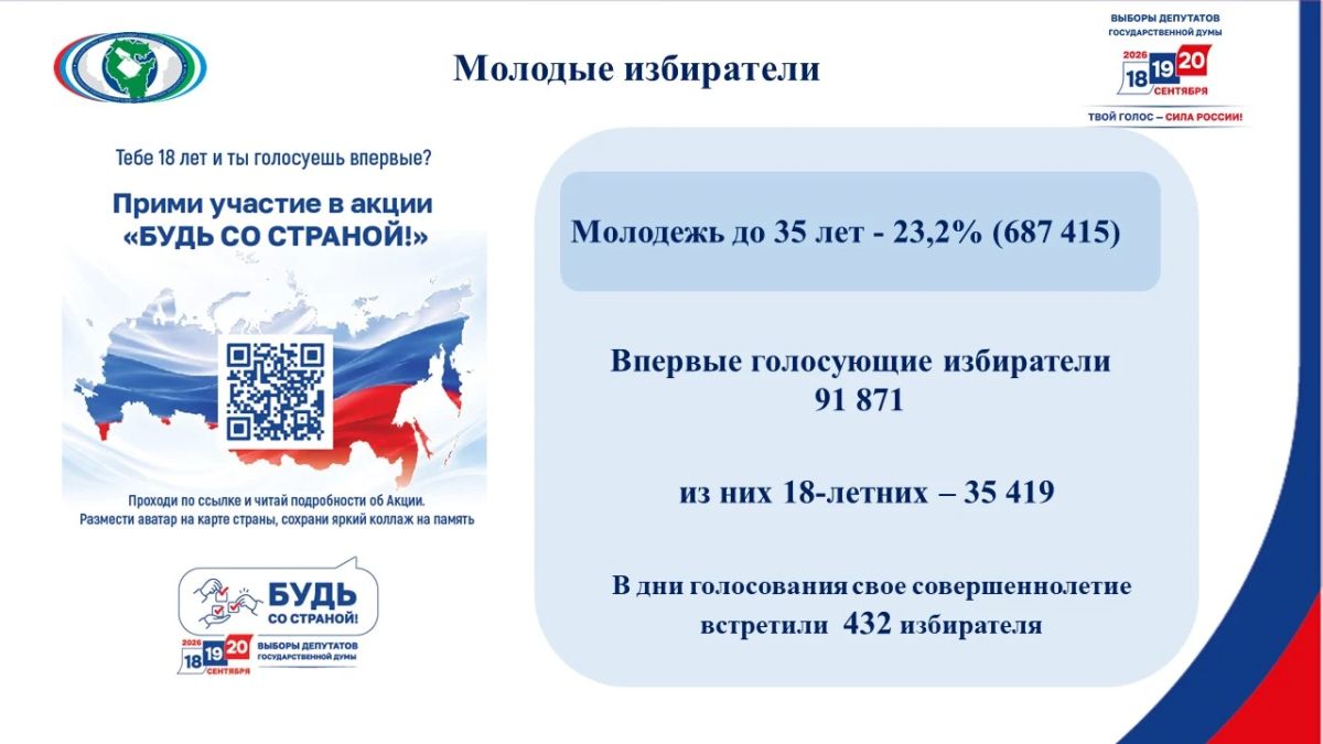 В Центризбиркоме республики секретарь комиссии Марина Долматова провела брифинг для представителей средств массовой информации В Центризбиркоме республики секретарь комиссии Марина Долматова провела брифинг для представителей средств массовой информации