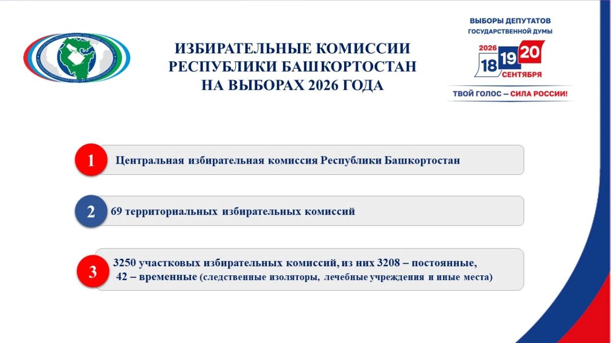 В Центризбиркоме республики секретарь комиссии Марина Долматова провела брифинг для представителей средств массовой информации В Центризбиркоме республики секретарь комиссии Марина Долматова провела брифинг для представителей средств массовой информации