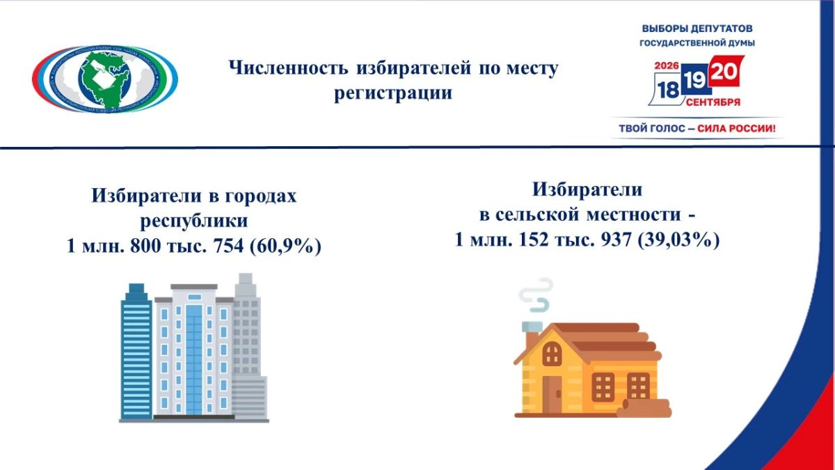 В Центризбиркоме республики секретарь комиссии Марина Долматова провела брифинг для представителей средств массовой информации В Центризбиркоме республики секретарь комиссии Марина Долматова провела брифинг для представителей средств массовой информации