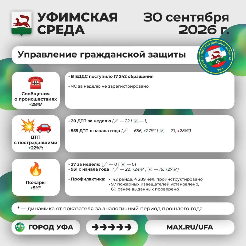 Что было интересного на «Уфимской среде»? Что было интересного на «Уфимской среде»?