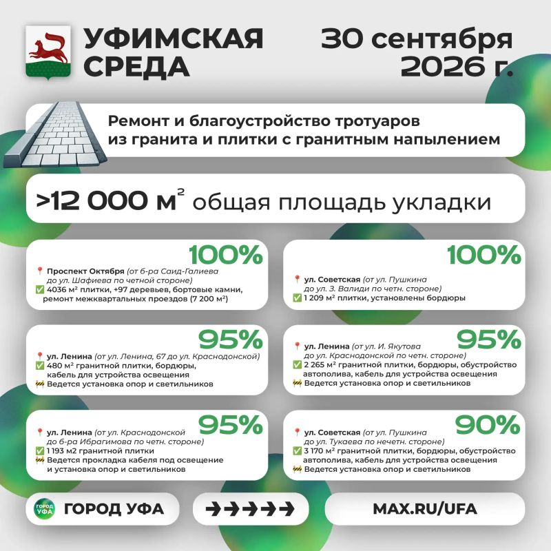 Что было интересного на «Уфимской среде»? Что было интересного на «Уфимской среде»?