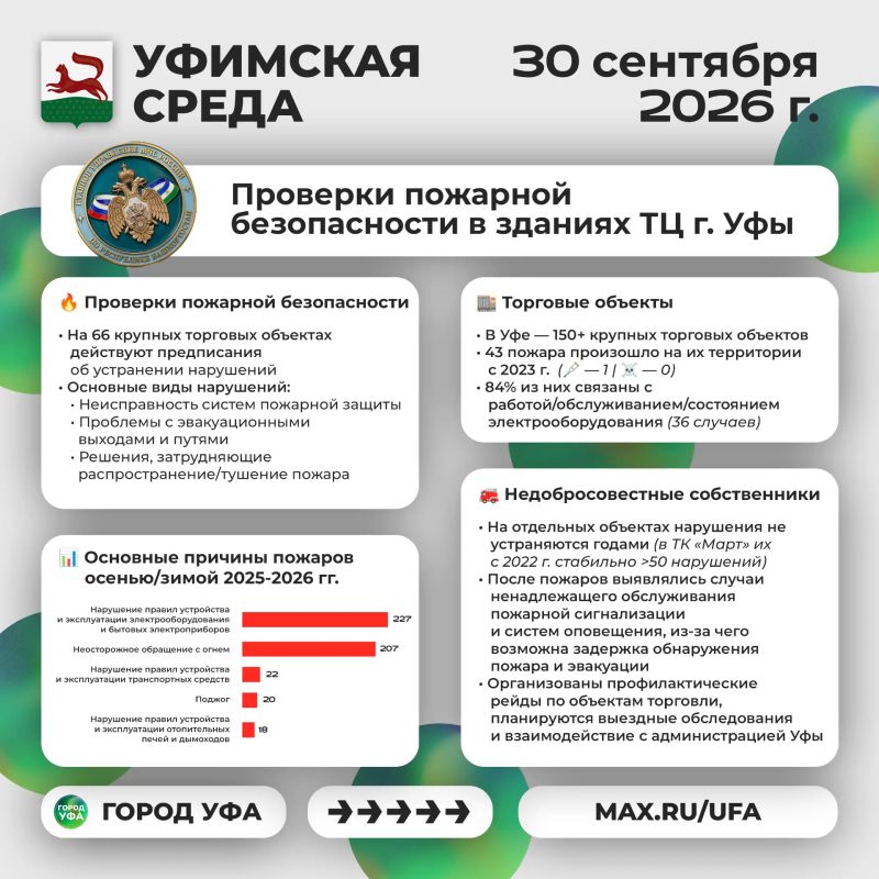 Что было интересного на «Уфимской среде»? Что было интересного на «Уфимской среде»?