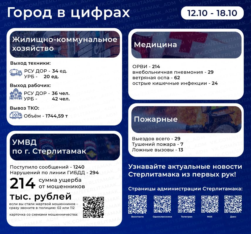 #ГородВЦифрах