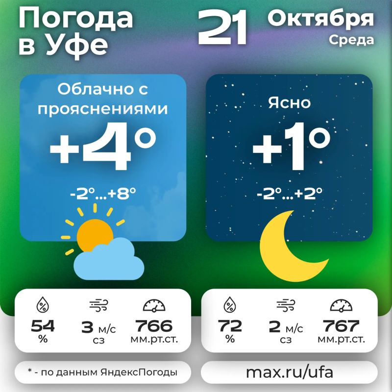 #погодавуфе