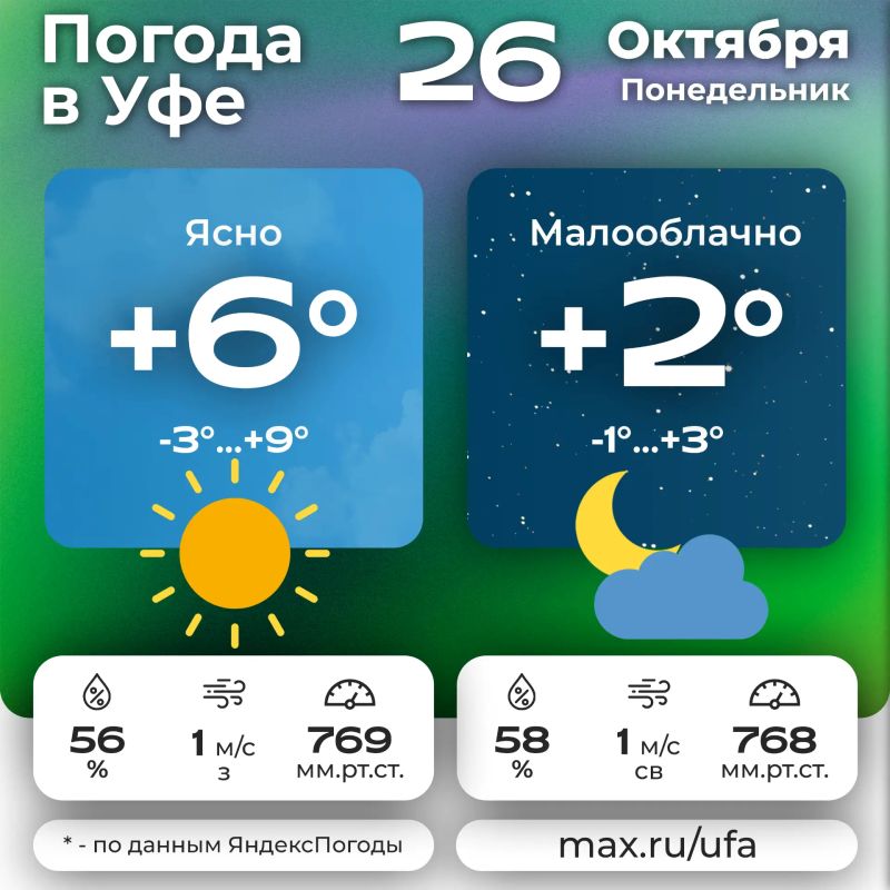 #погодавуфе